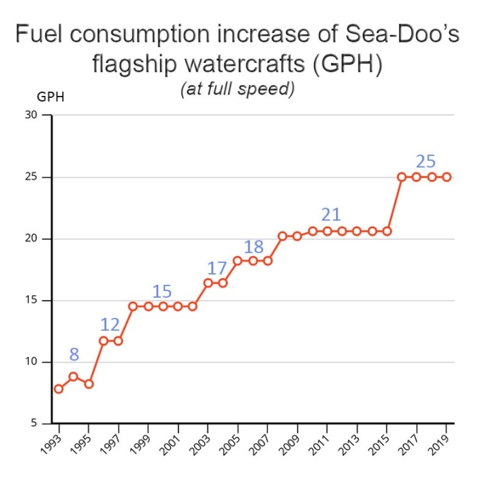 Jet Ski Fuel Consumption vs Yamaha vs Sea-Doo Gas Mileage - JetDrift