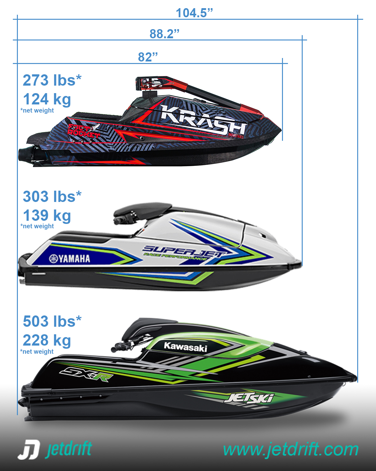 1500 vs. SuperJet Krash Comparison - JetDrift