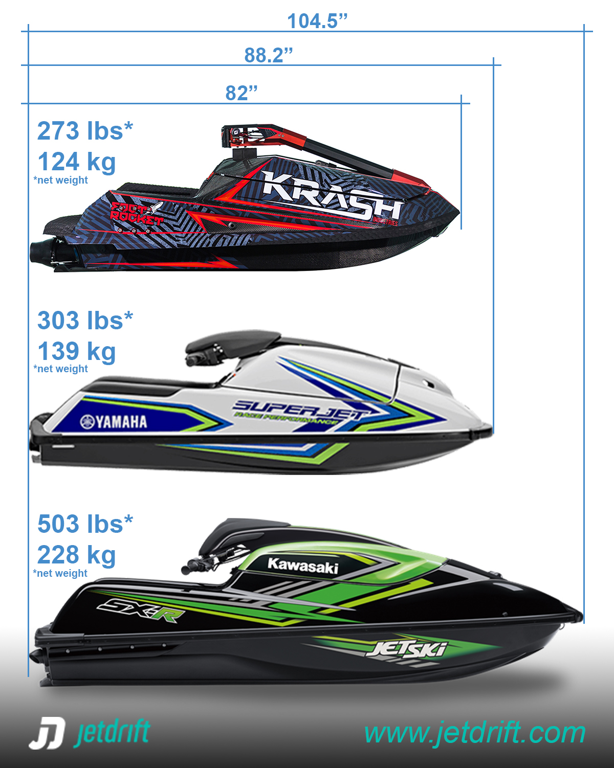 2020 Yamaha SuperJet vs. Krash vs. Kawasaki SX-R comparison