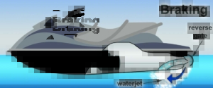 Jet ski brake