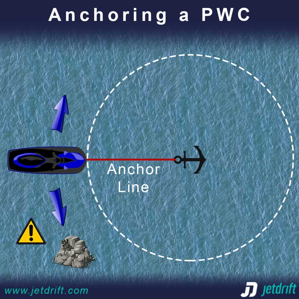 The risks of anchoring a jet ski