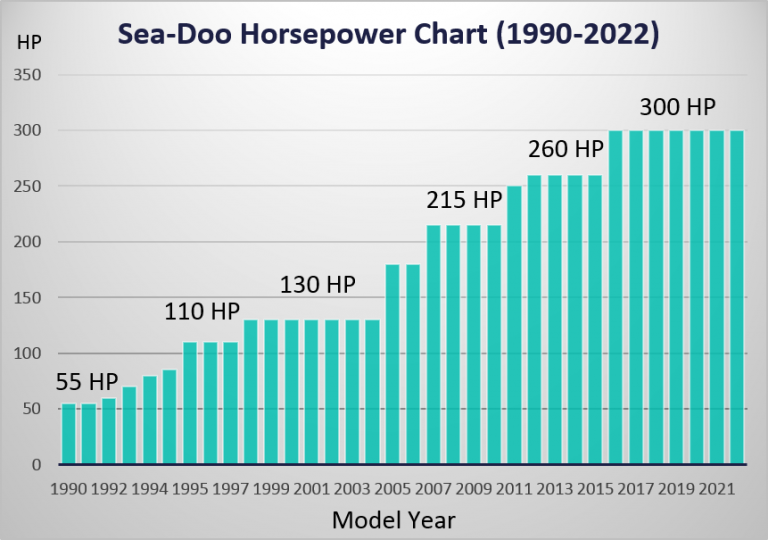 6 Sobering Reasons Why Jet Skis Are So Expensive [Chart]