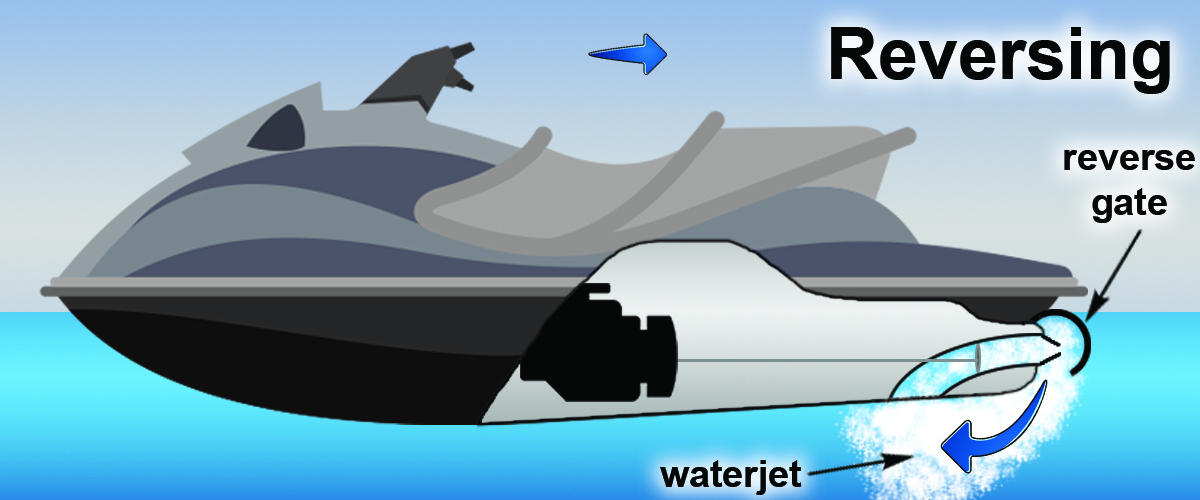 Do Jet Skis Have Reverse? [Explained]